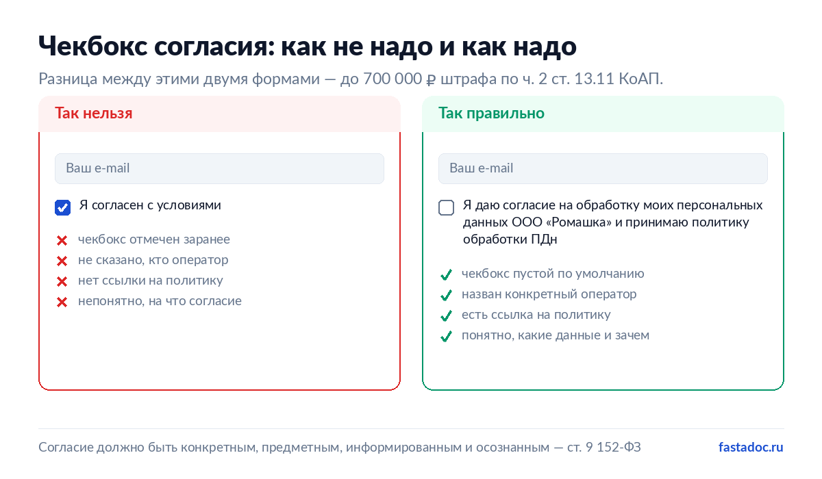 Правильный и неправильный чекбокс согласия на обработку персональных данных под формой на сайте